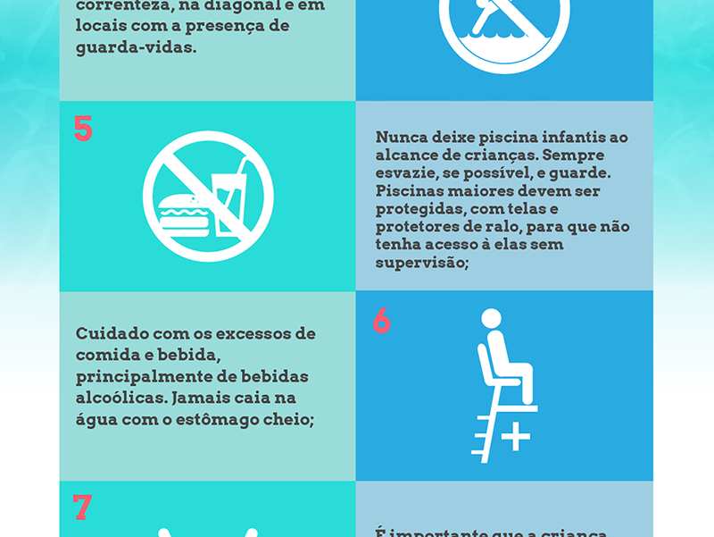 3 – cuidado com os excessos de comida e bebida, principalmente de bebidas alcoólicas. Jamais caia na água com o estômago cheio; 4 – Em uma situação de risco, mantenha a calma e avalie a situação. Com a possibilidade do momento, elabore um plano rápido e execute-o. Calma é o fator chave. 